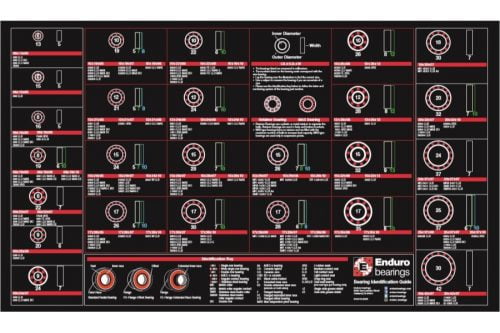 Enduro Workbench Bearing ID Mat